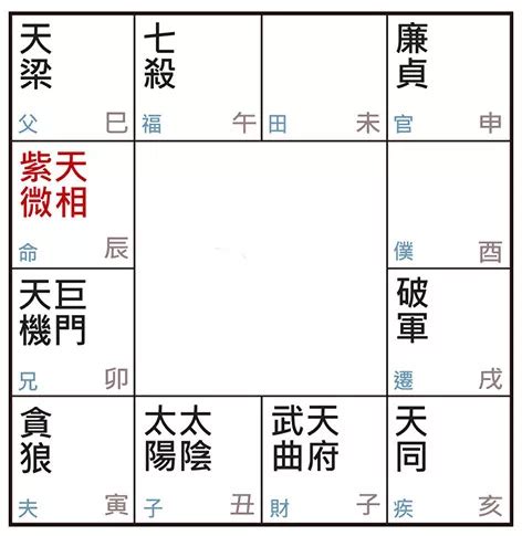 如何衝破天羅地網宮|紫微天羅地網──辰、戌宮的禁錮侷限力